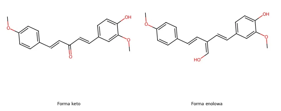 Kurkumina – tautomeria keto–enol: po lewej „Forma keto” z centralną grupą diketonową, po prawej „Forma enolowa” z wiązaniem C=C i enolem; dwa pierścienie aromatyczne z grupami metoksy i hydroksylowymi, schemat wzorów strukturalnych